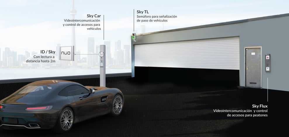 control de accesos a garaje con sky car