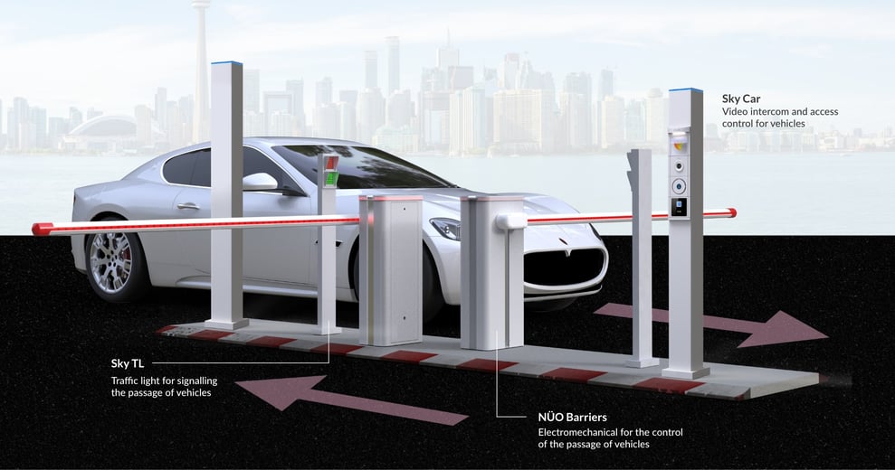 management and access control for your parking